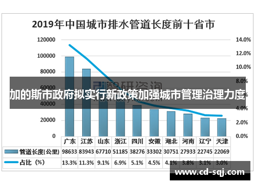 加的斯市政府拟实行新政策加强城市管理治理力度